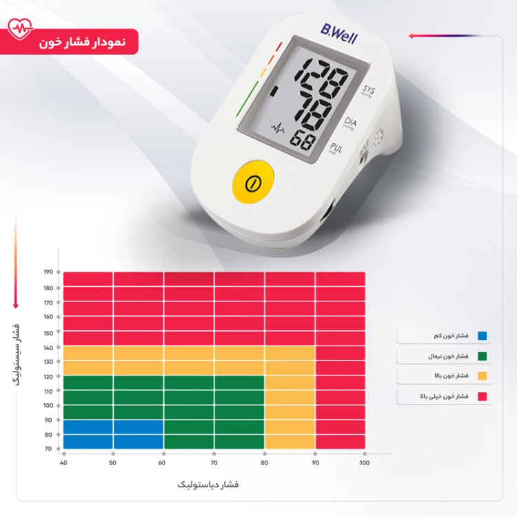 فشارسنج دیجیتال بازویی - Pro-36 - B.Well