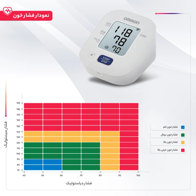 فشارسنج دیجیتال بازوئی Omron M2