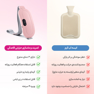 شکم بند منعطف قاعدگی شارژی - iCalma